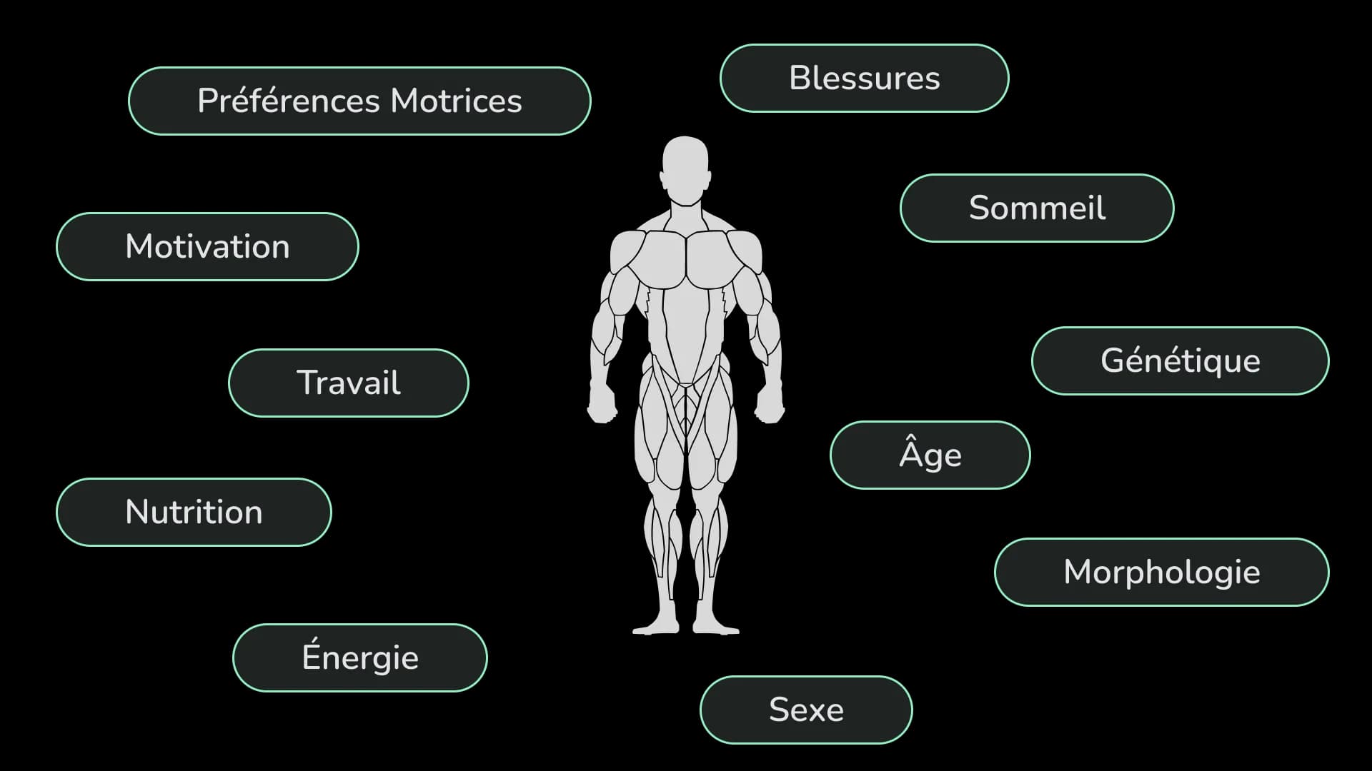 Illustration de l'individualisation de l'entrainement