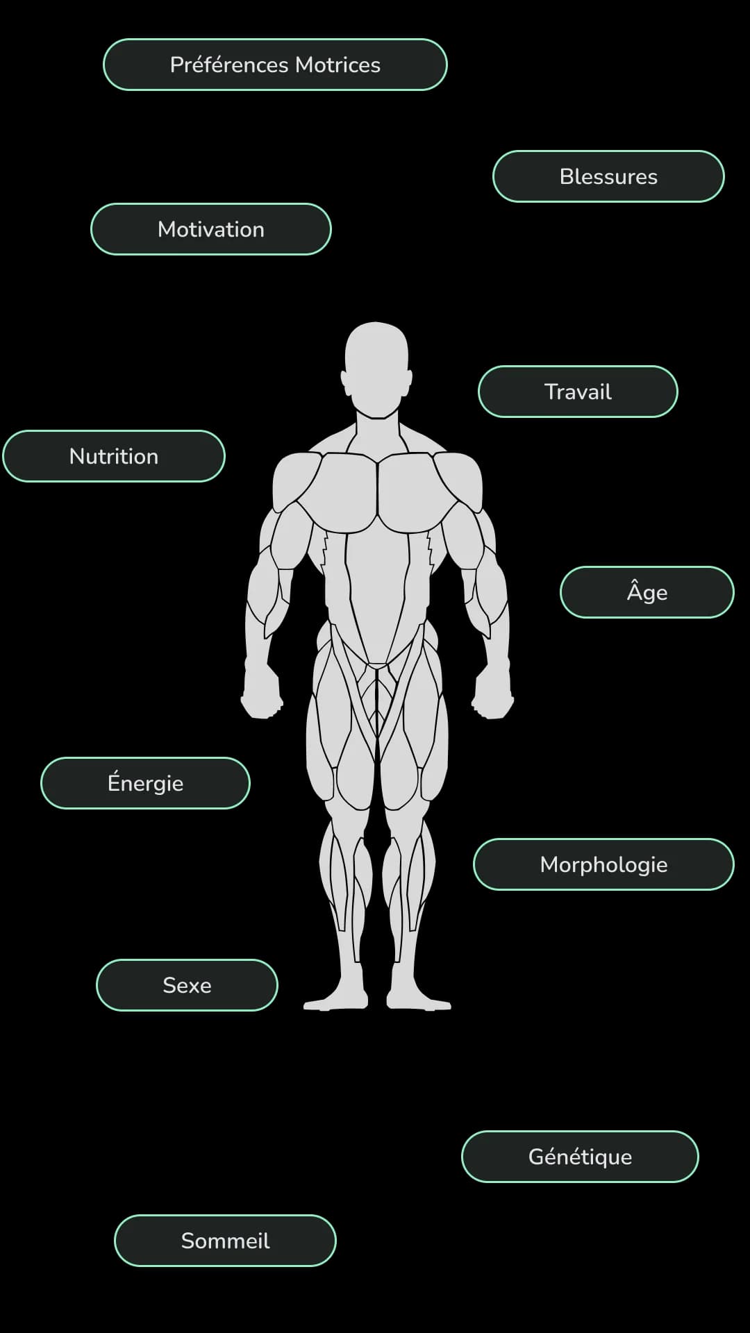 Illustration de l'individualisation de l'entrainement