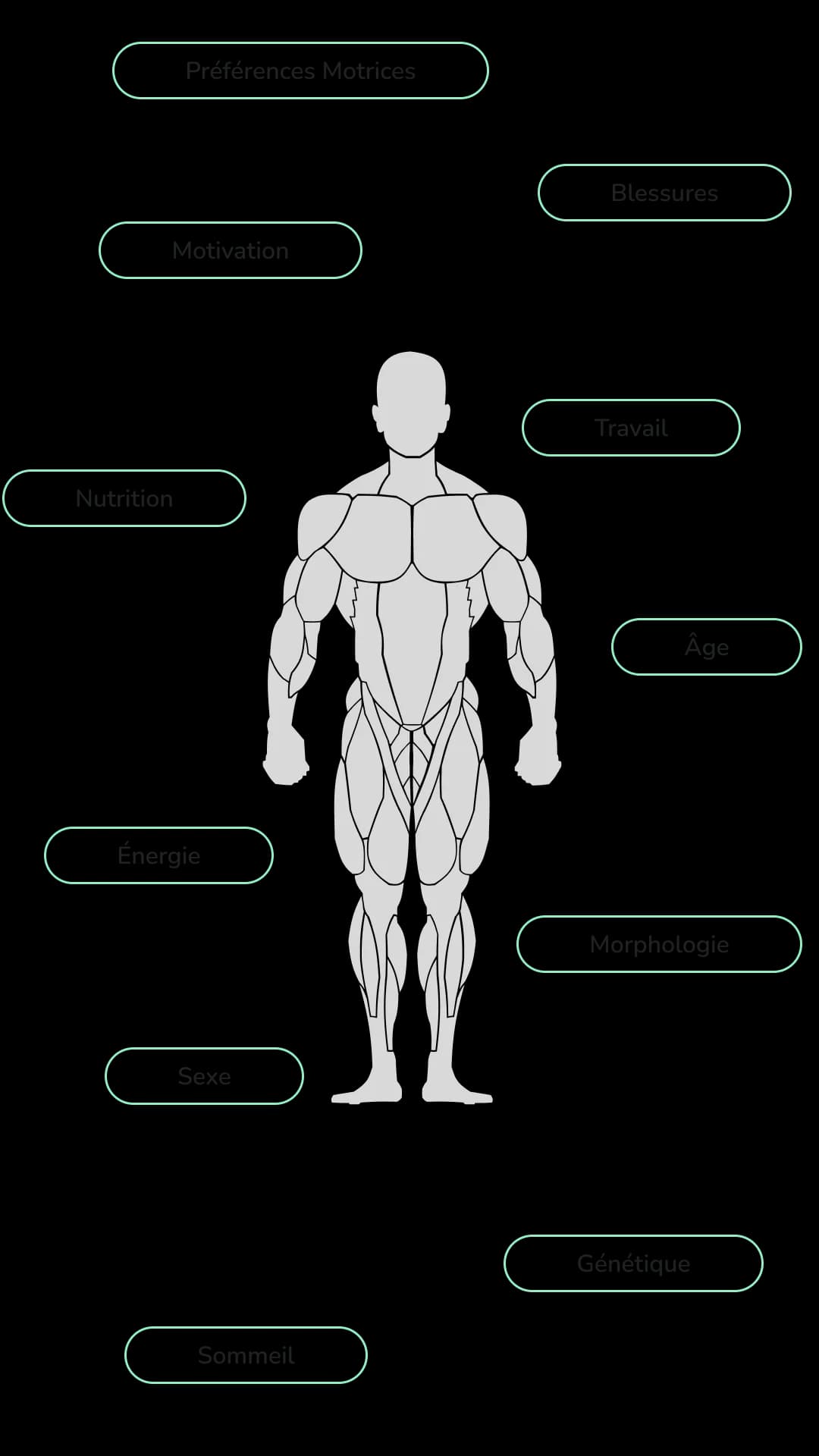 Illustration de l'individualisation de l'entrainement
